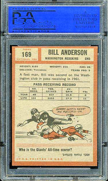1962 Topps Anderson